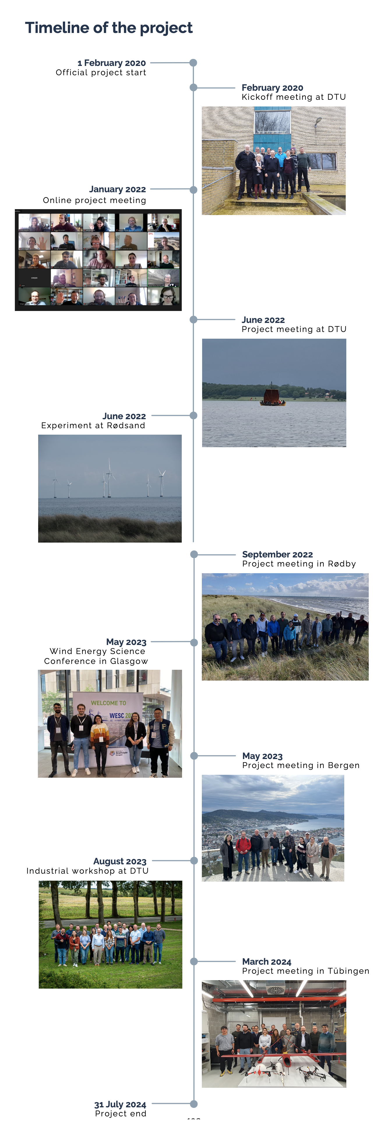 Timeline